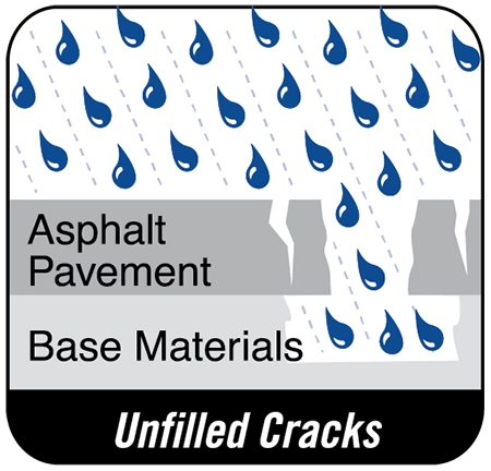 Unfilled cracks